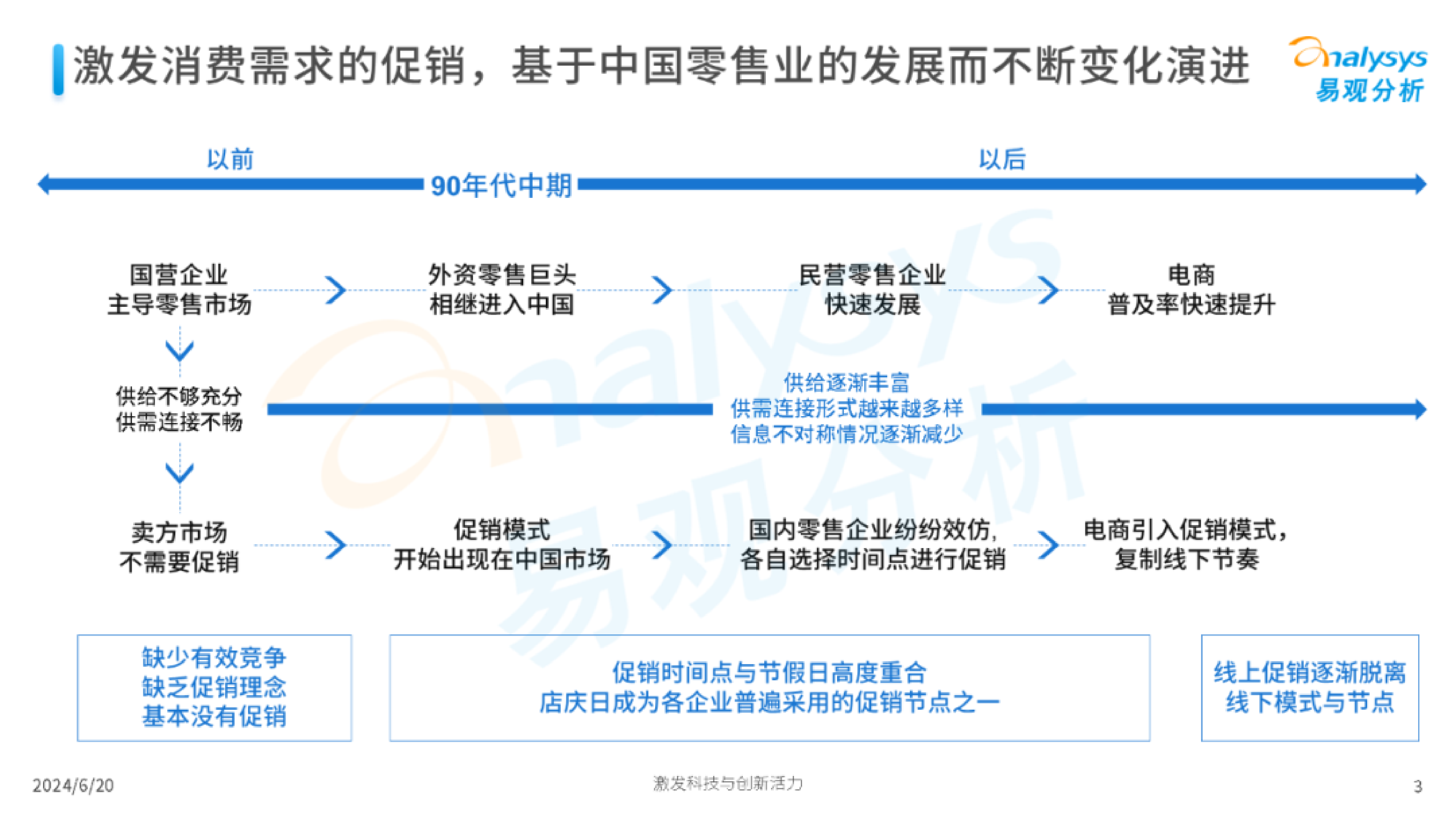 易观分析平台激烈竞争带动大促增长-2024年618盘点观察报告20页